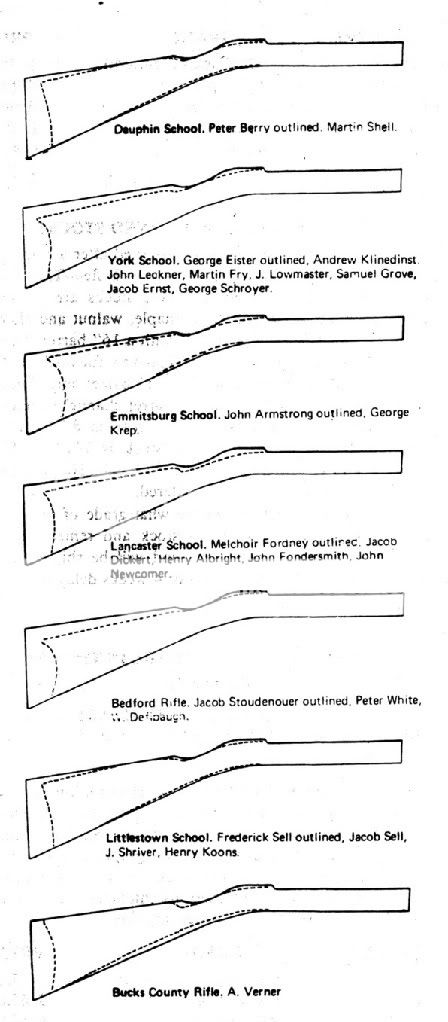 Penn Rifle Stock Shapes | The Muzzleloading Forum